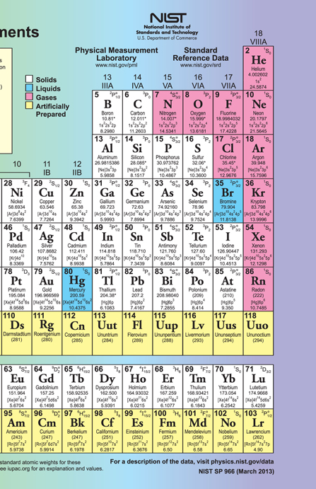 Periodic Table - NIST